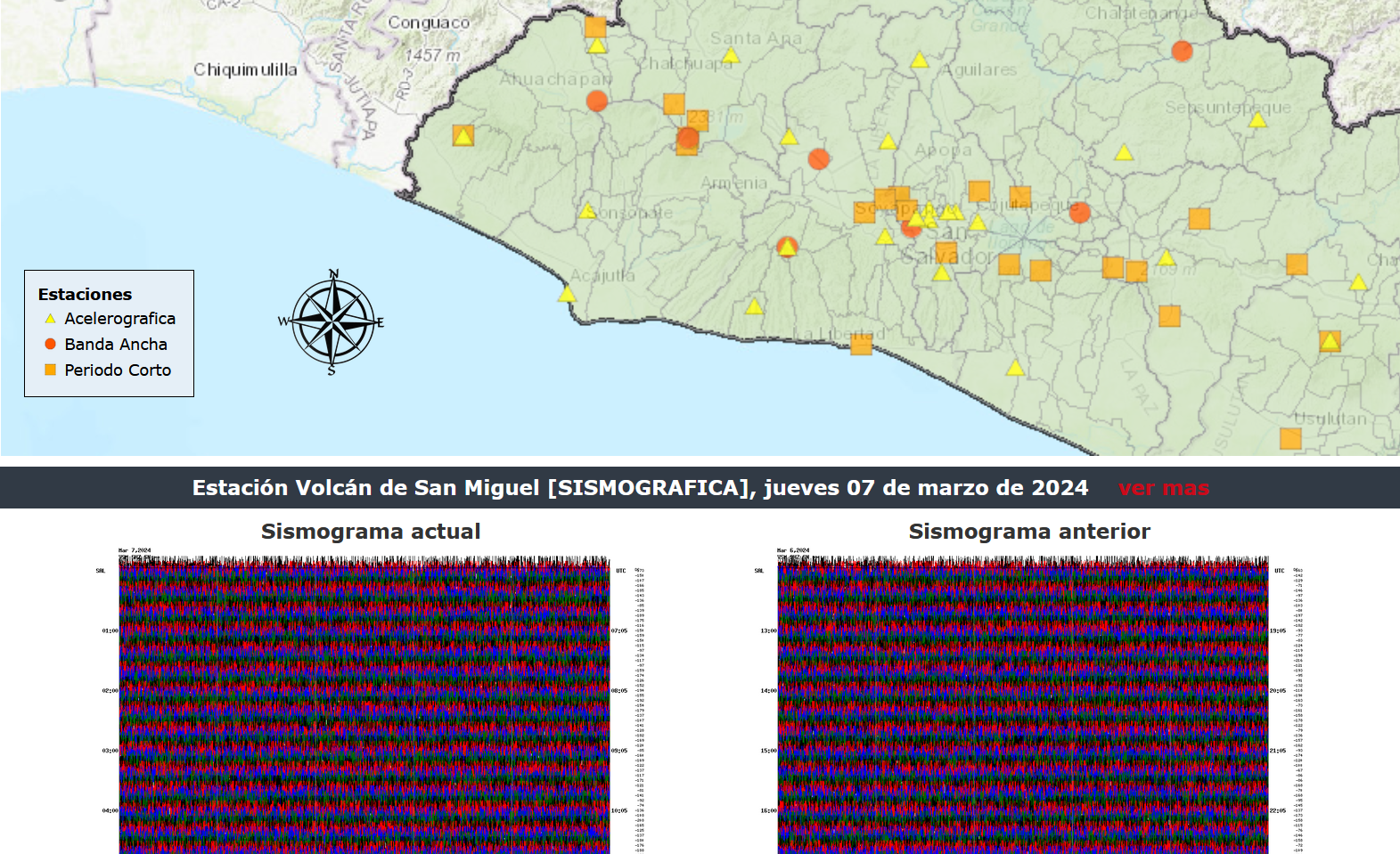 sismogramas